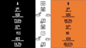 Final Social Media Effectiveness Results